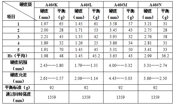 陶瓷磨具配方設計