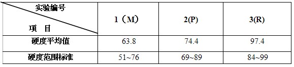 磨具配方設(shè)計的新方法—回歸計算