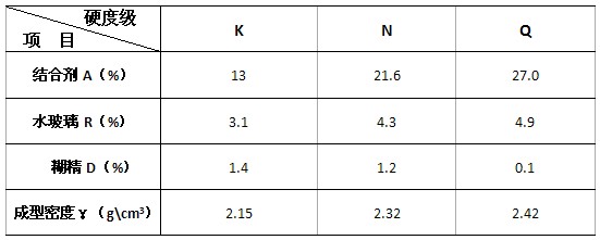 棕剛玉80#陶瓷結(jié)合劑磨具配方驗(yàn)證