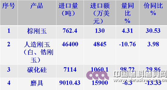 利用國家相關(guān)產(chǎn)業(yè)政策促進(jìn)磨料磨具行業(yè)發(fā)展