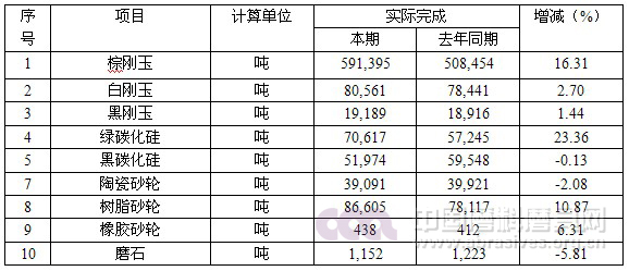 2014年上半年行業(yè)經(jīng)濟(jì)運(yùn)行分析