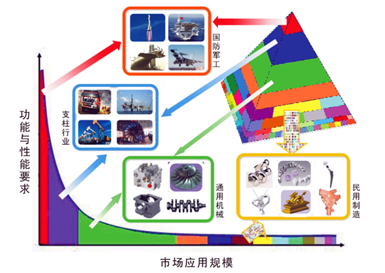 鐵路與機(jī)床，先驅(qū)者沒有的明天——基礎(chǔ)裝備制造之窘境