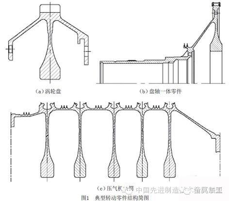 航空發動機關鍵轉動部件加工技術