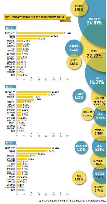 中國企業國際化20強:“中國制造”到“中國服務”