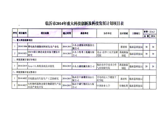 金蒙新材與濟(jì)南大學(xué)產(chǎn)學(xué)研合作協(xié)議成功簽訂