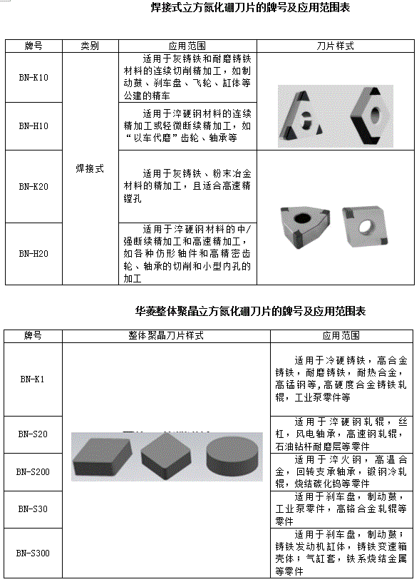 陶瓷刀片材料的發展及技術走勢