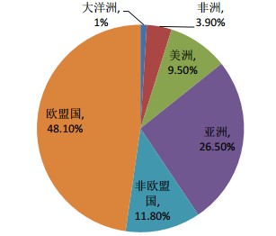 2015年歐洲國際機床展覽會簡介