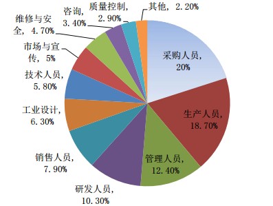 2015年歐洲國際機床展覽會簡介