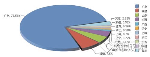 2014年第三季度中國陶瓷磚出口持續攀升