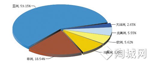 2014年第三季度中國陶瓷磚出口持續攀升