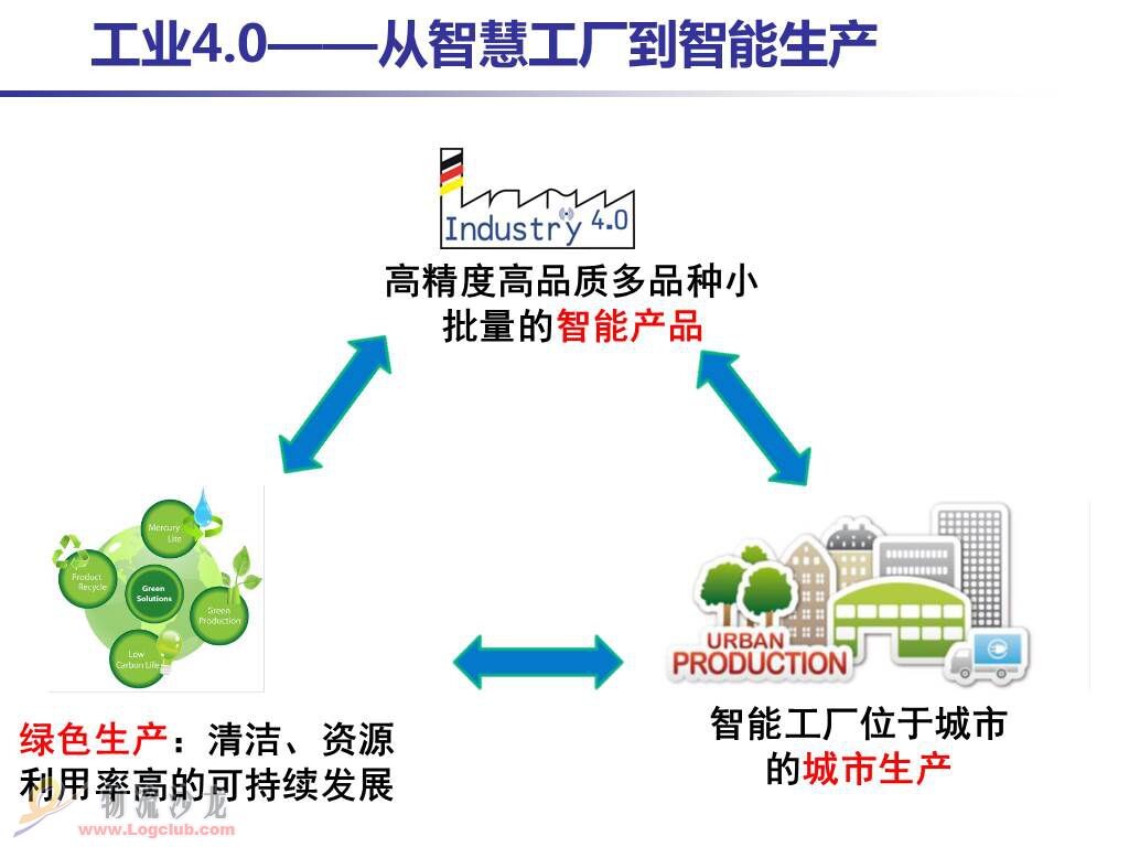 多圖詳解“工業4.0”