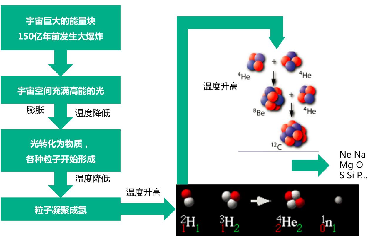 二十大炭材料大匯總