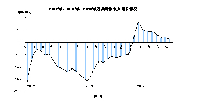 近幾年我國工具市場變化歷程回顧和若干思考