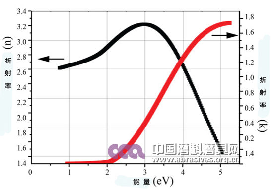 基于PECVD碳化硅的介電層在太赫茲遙感技術(shù)領(lǐng)域的應(yīng)用