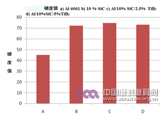 SiC/TiB2增強(qiáng)型鋁基復(fù)合材料