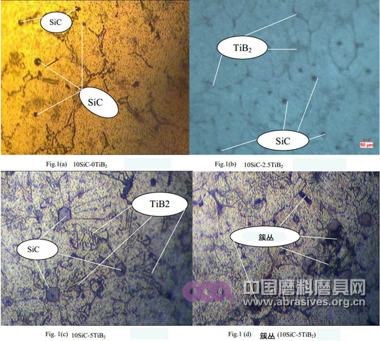 SiC/TiB2增強(qiáng)型鋁基復(fù)合材料