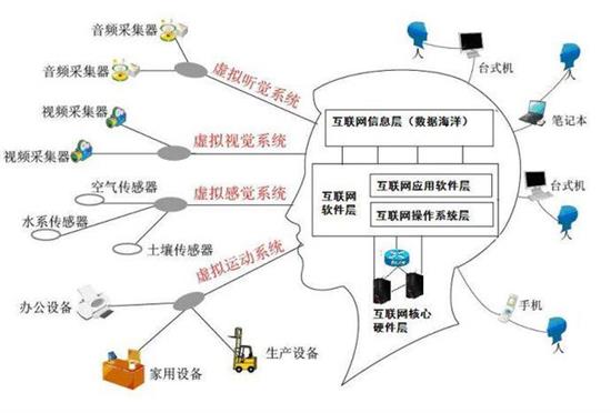 一張圖解讀工業(yè)4.0與互聯(lián)網(wǎng)的關(guān)系