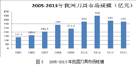 五軸數(shù)控工具磨調(diào)研報(bào)告