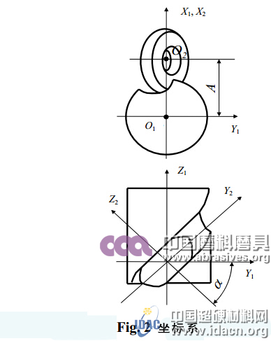 鉆槽生產(chǎn)用砂輪CAD研究