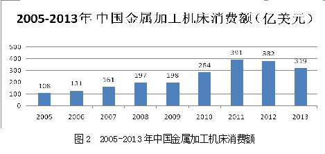 五軸數控工具磨調研報告