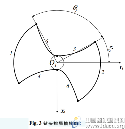 鉆槽生產(chǎn)用砂輪CAD研究