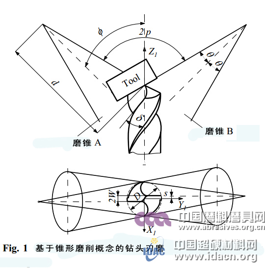 鉆槽生產(chǎn)用砂輪CAD研究