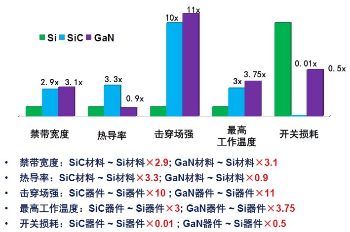 第三代半導體SiC技術的崛起