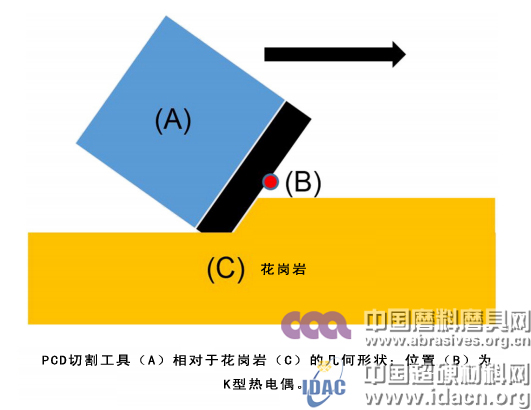 聚晶金剛石熱降解表征