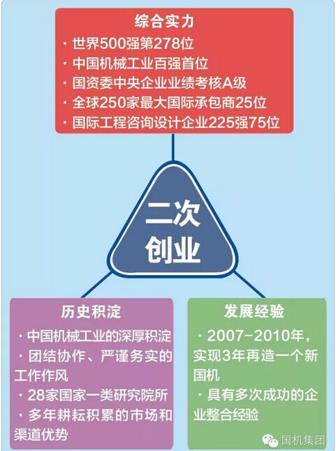 踐行二次創業 開創國機發展新篇章