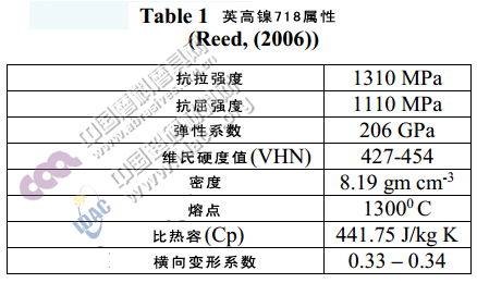 基于砂輪磨料粒度的修整參數優化選擇