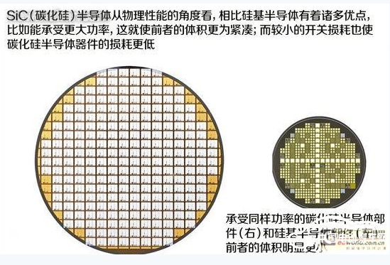 碳化硅半導體技術助力新能源汽車更省油