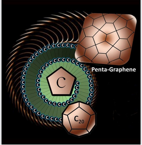 五邊形石墨烯：一種新型的碳同素異形體被發現