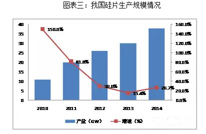 2014中國光伏市場全紀錄