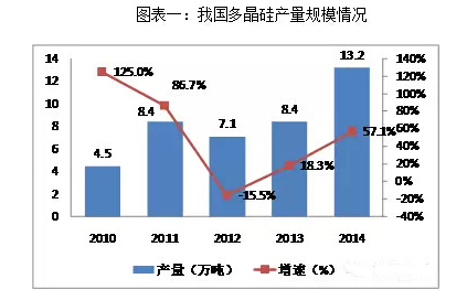 2014中國光伏市場全紀錄