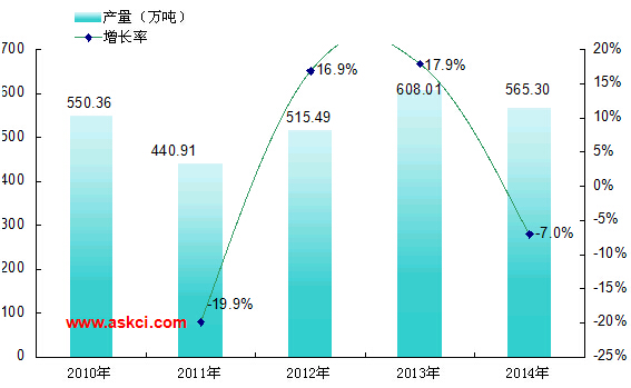 2014年中國鐵道用鋼材產量統計分析