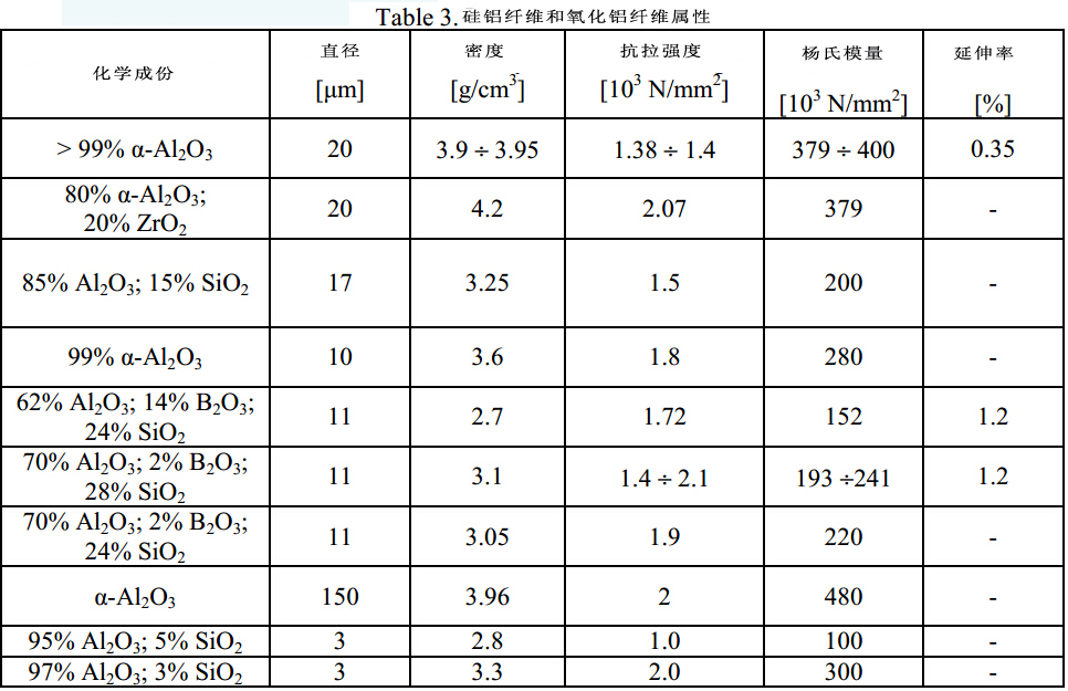 耐熱復合材料應用綜述