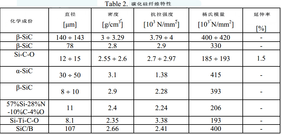 耐熱復合材料應用綜述