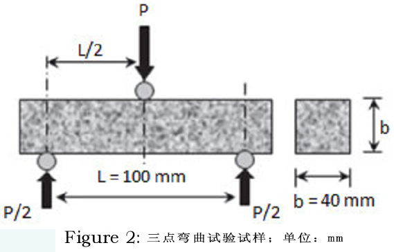 熱處理對擠壓鑄造7075鋁合金/SiC復合材料機械性能的影響