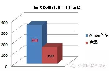 圣戈班磨料磨具經典案例分享