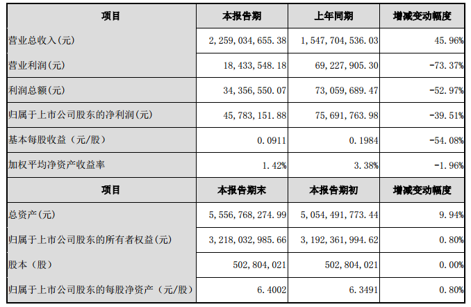 新大新材2014年度業(yè)績快報