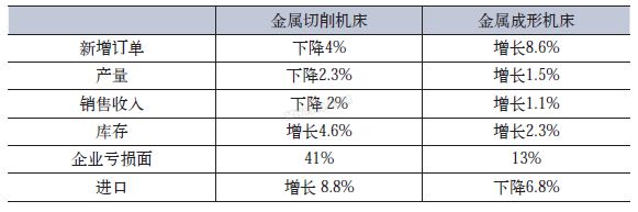 深度解讀機床行業的新常態 2015望走出下行區間