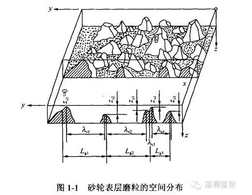 砂輪磨削的特點