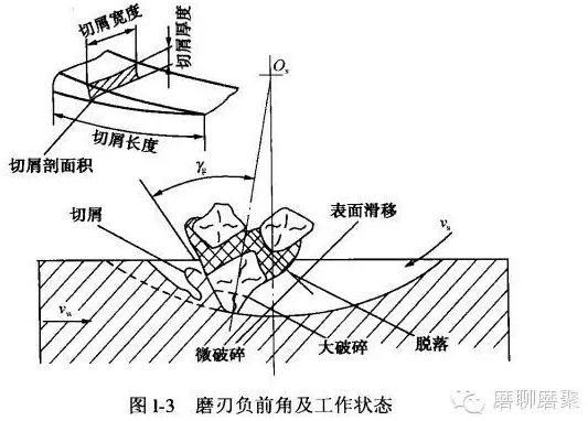 砂輪磨削的特點