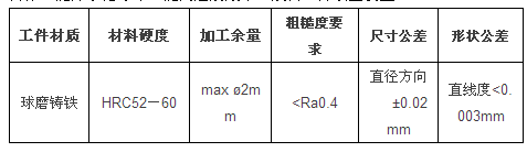 圣戈班磨料磨具經典案例分享——DX40陶瓷CBN砂輪