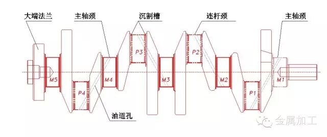 汽車曲軸加工難題怎么破？