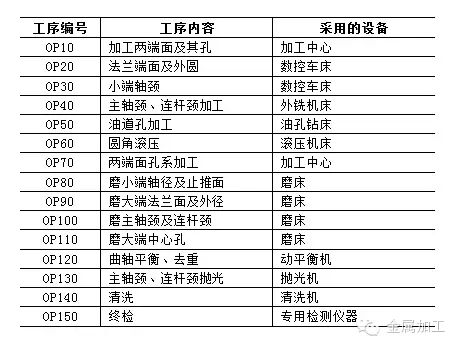 汽車曲軸加工難題怎么破？