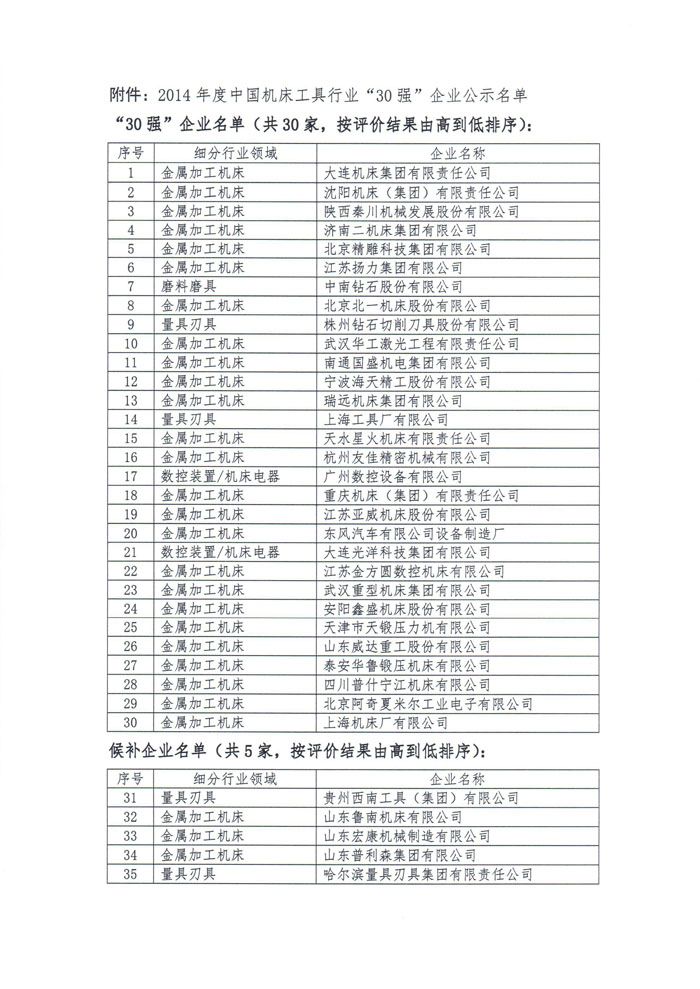 2014年度中國機床工具行業“30強”企業公示名單