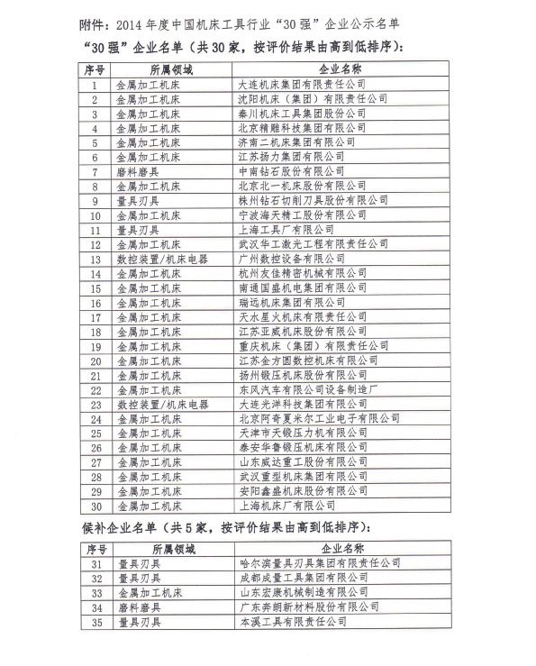 關于對2014年度中國機床工具行業30強企業公示名單更正的公告