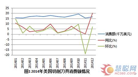 2014年全球主要機床工具制造和市場分析