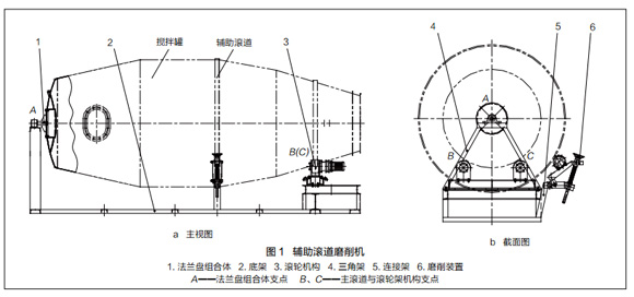 混凝土攪拌運輸車 攪拌罐輔助滾道磨削機